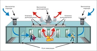 Монтаж системы дымоудаления в Дзержинском в октябре