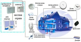Проектирование охранной сигнализации в Дзержинском — разработка, услуги и стоимость от 4912 руб., Видео